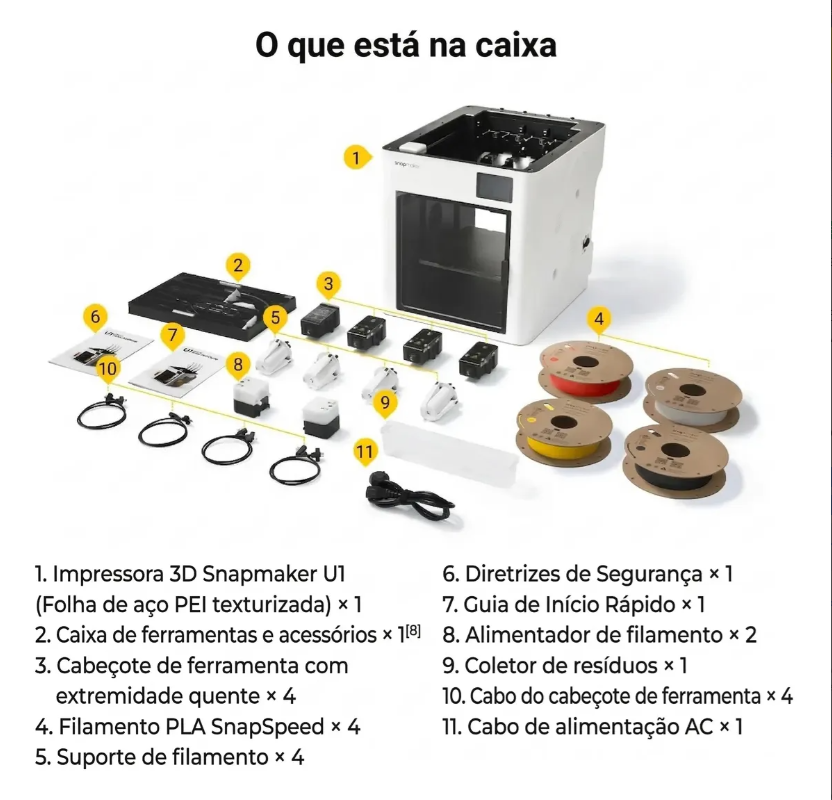 Impressora 3d Snapmaker U1 4 Bicos Multicolor 270x270x270mm