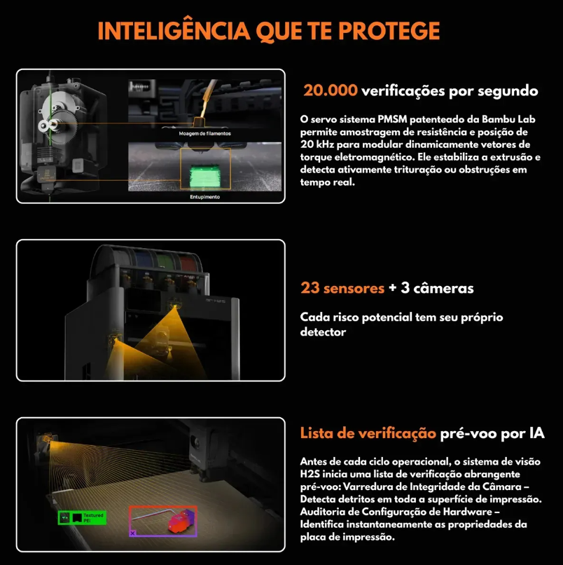 Impressora 3d Bambu Lab H2s + Ams 2 Pro (combo) 220v
